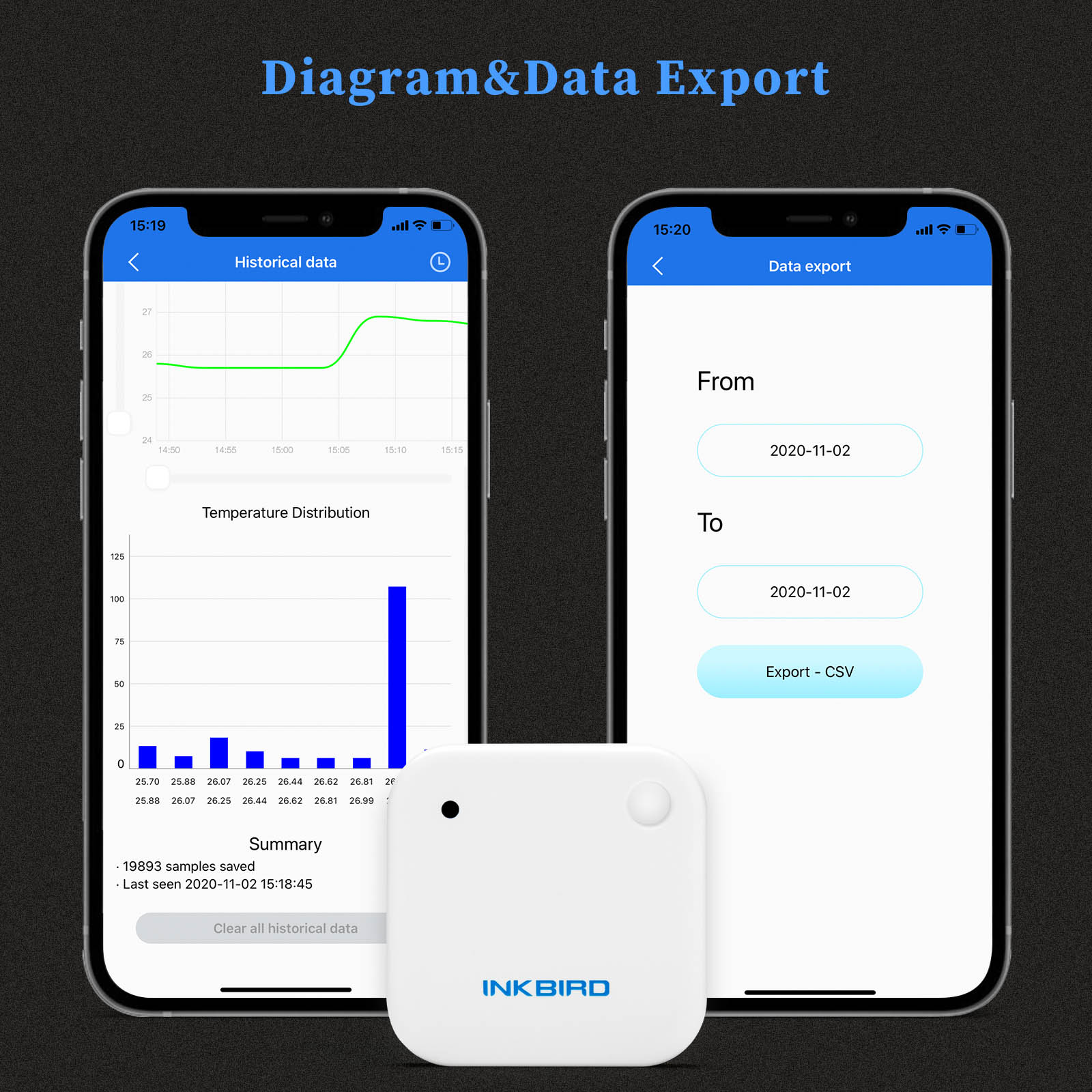 INKBIRD IBS-TH2 Bluetooth Wate - Rain Gauge Digital 评论和价格