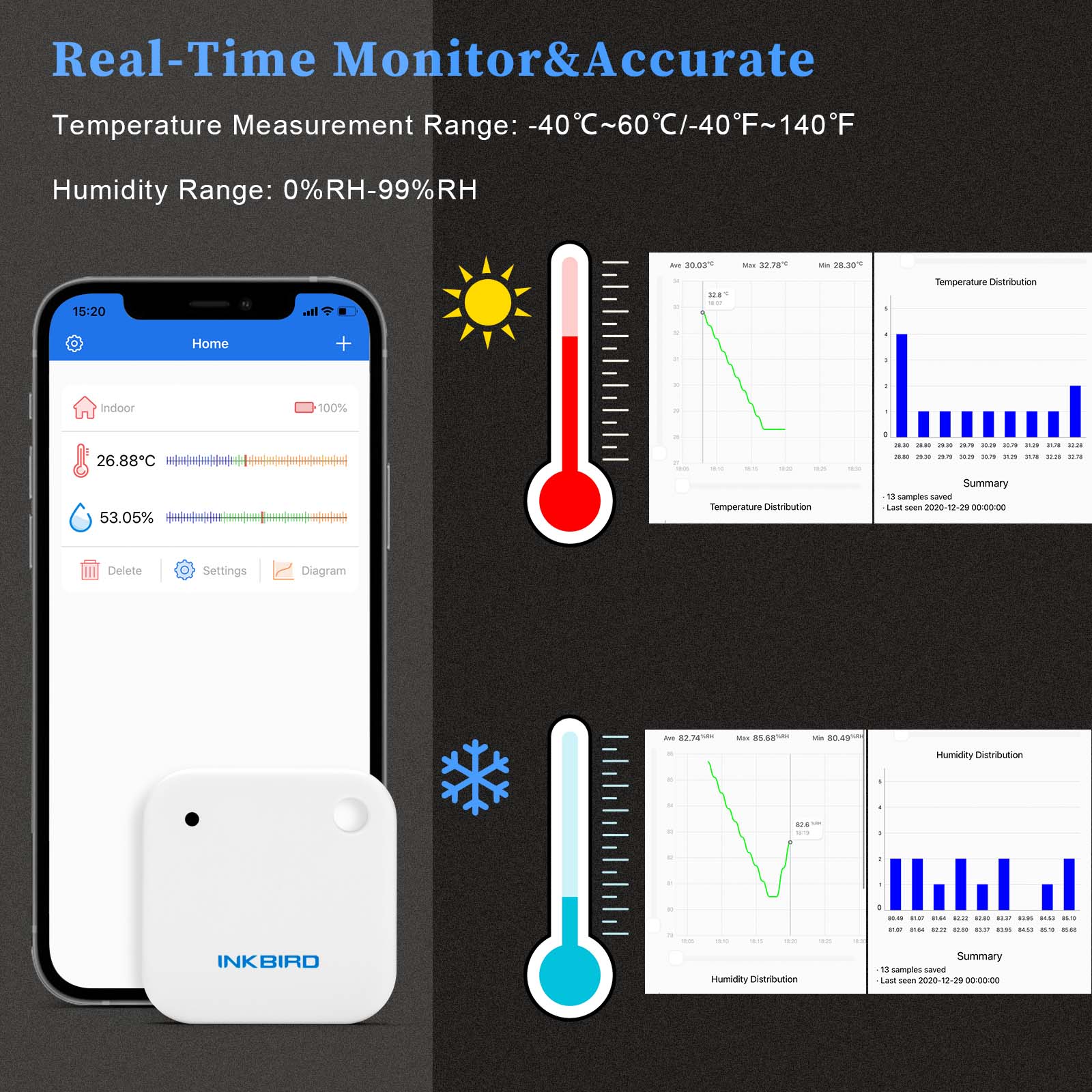 INKBIRD IBS-TH2 Bluetooth Wate - Rain Gauge Digital 评论和价格