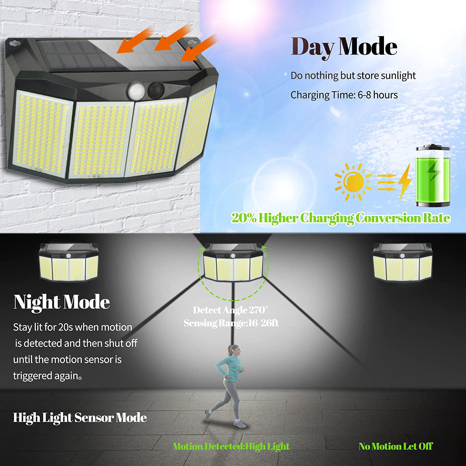 576LEDs Solar Powered Wall Lam - Smart Garden Solar Lights 评论和价格